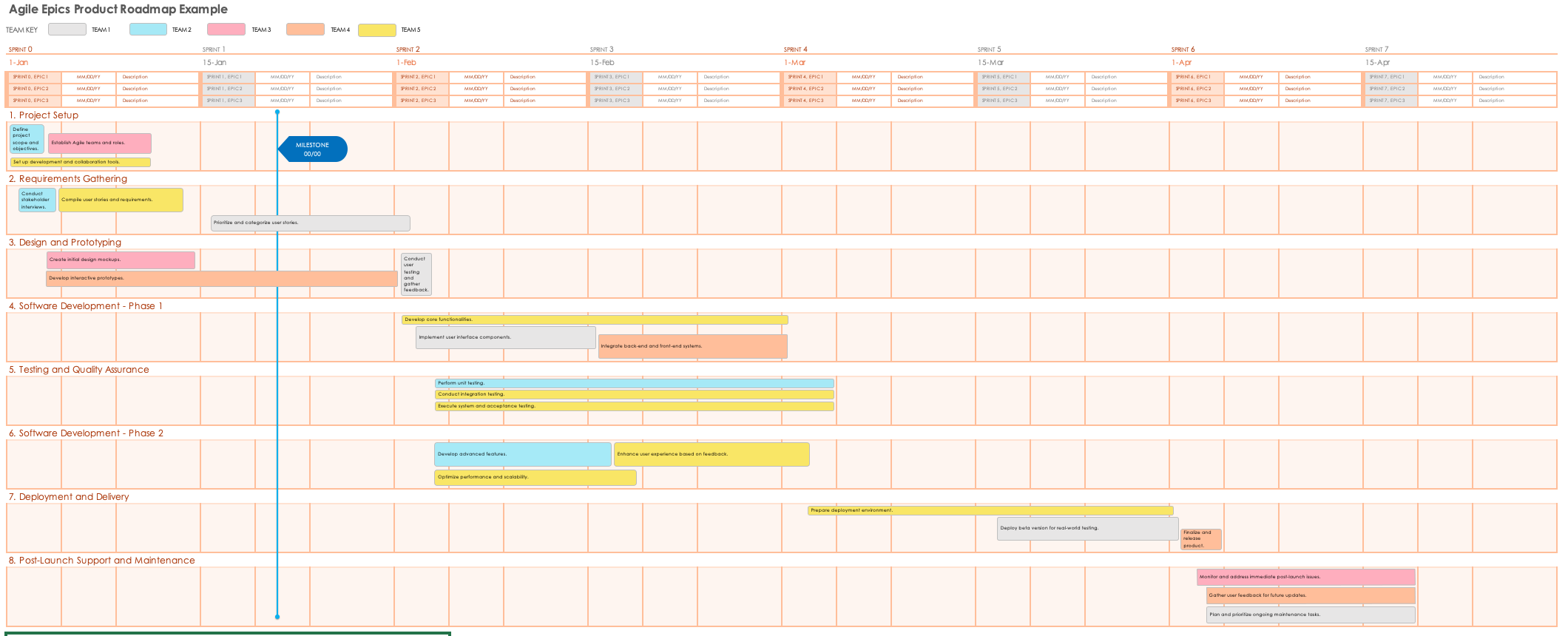 Agile Epics Roadmap Overview