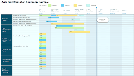 Agile Roadmap How To Starting Screen