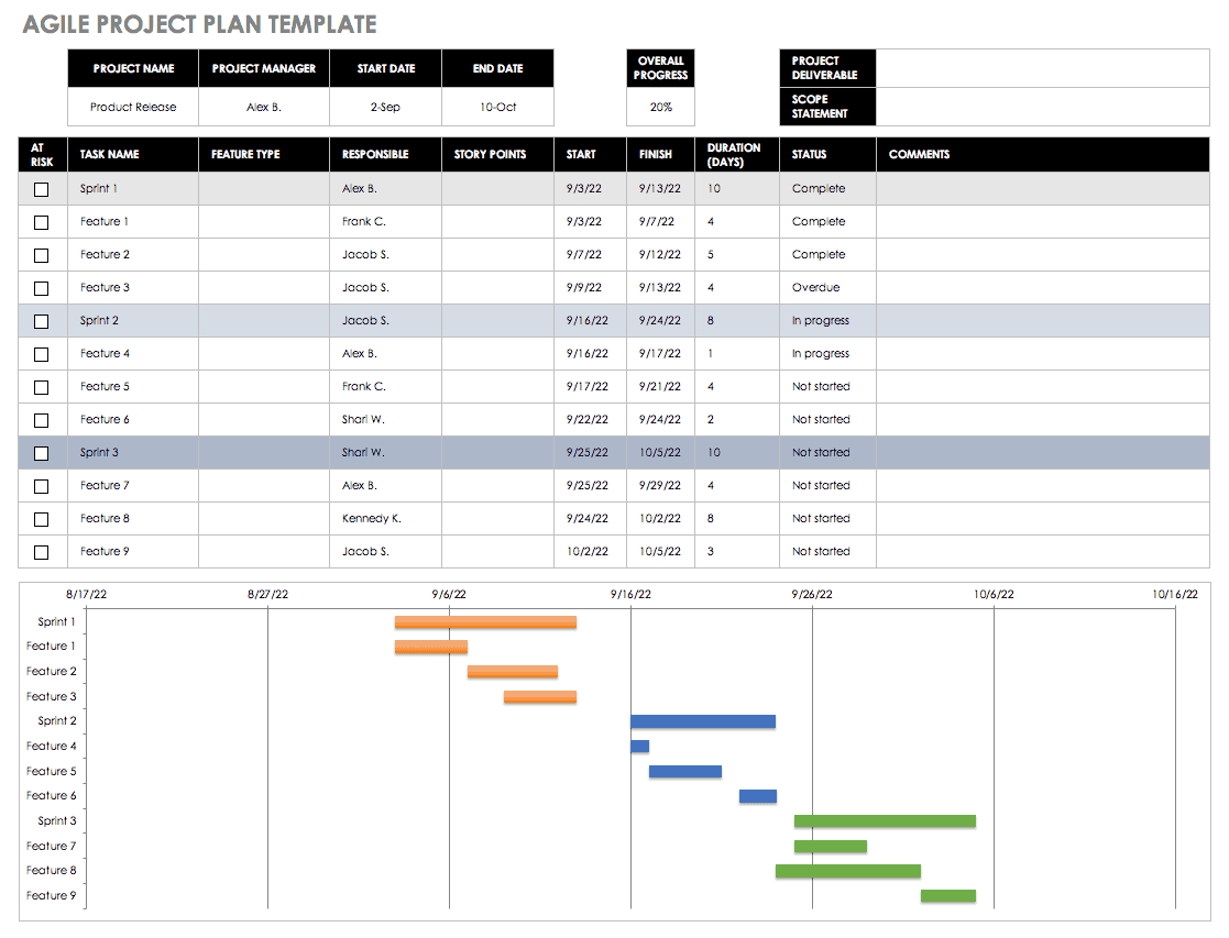 Agile Project Plan Template