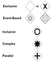 BPMN parallel