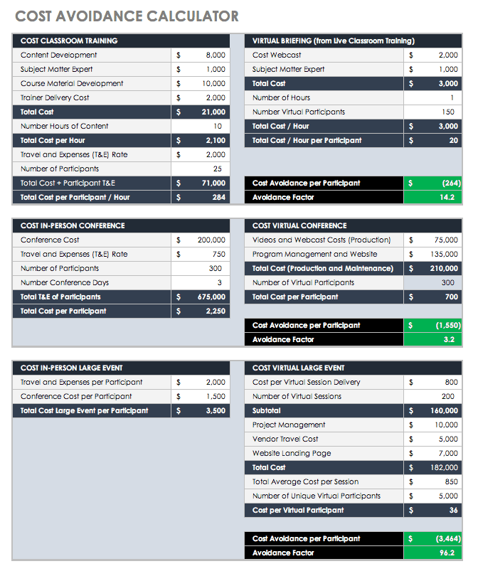 Cost Avoidance Calculator Template