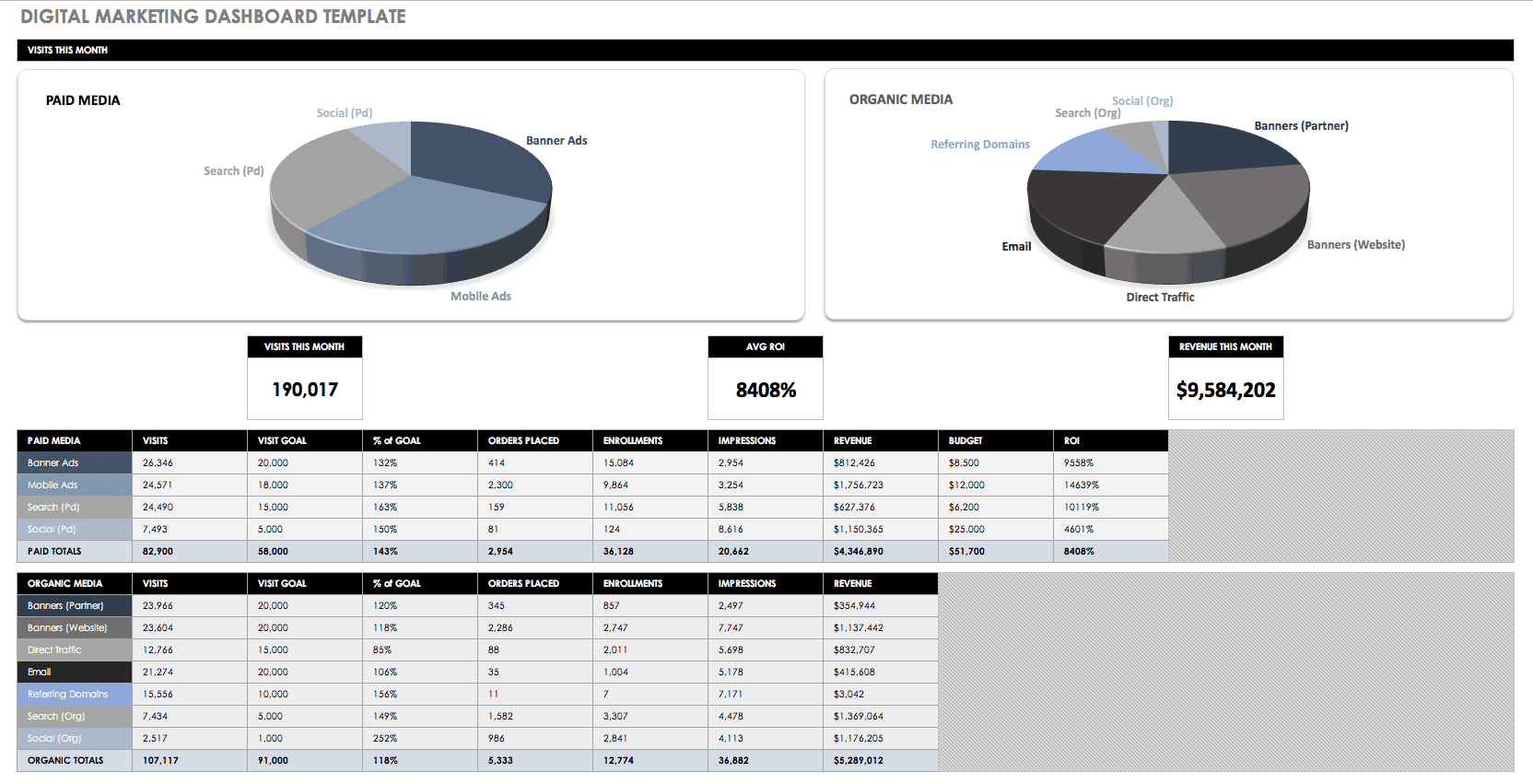 Digital Marketing Dashboard template