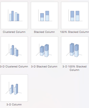 Excel column charts