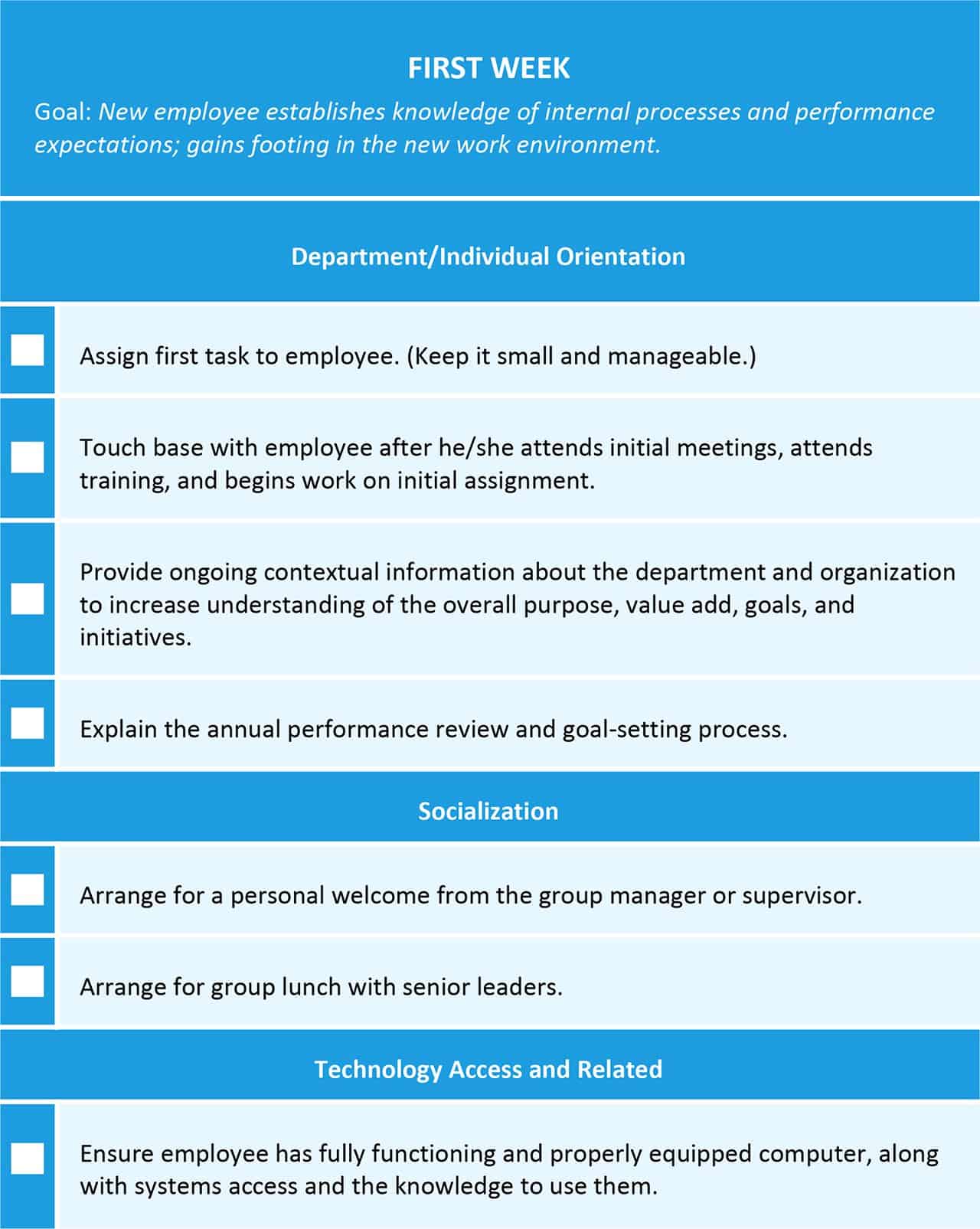 Onboarding Checklist Template