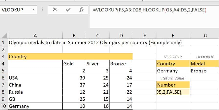 HLOOKUP formula example Excel