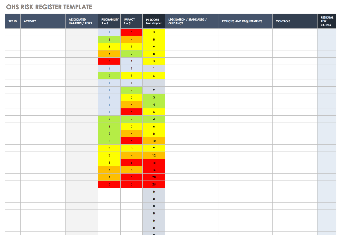 OHS Risk Register Template