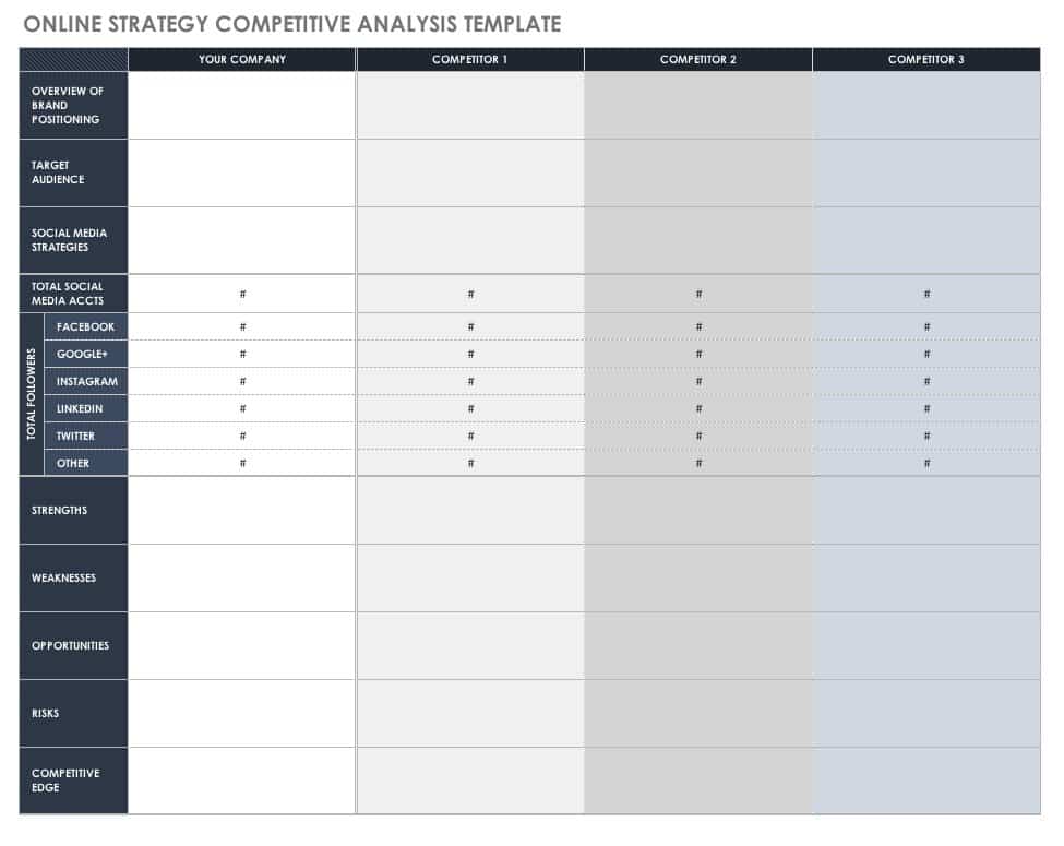 Online Strategy Competitive Analysis