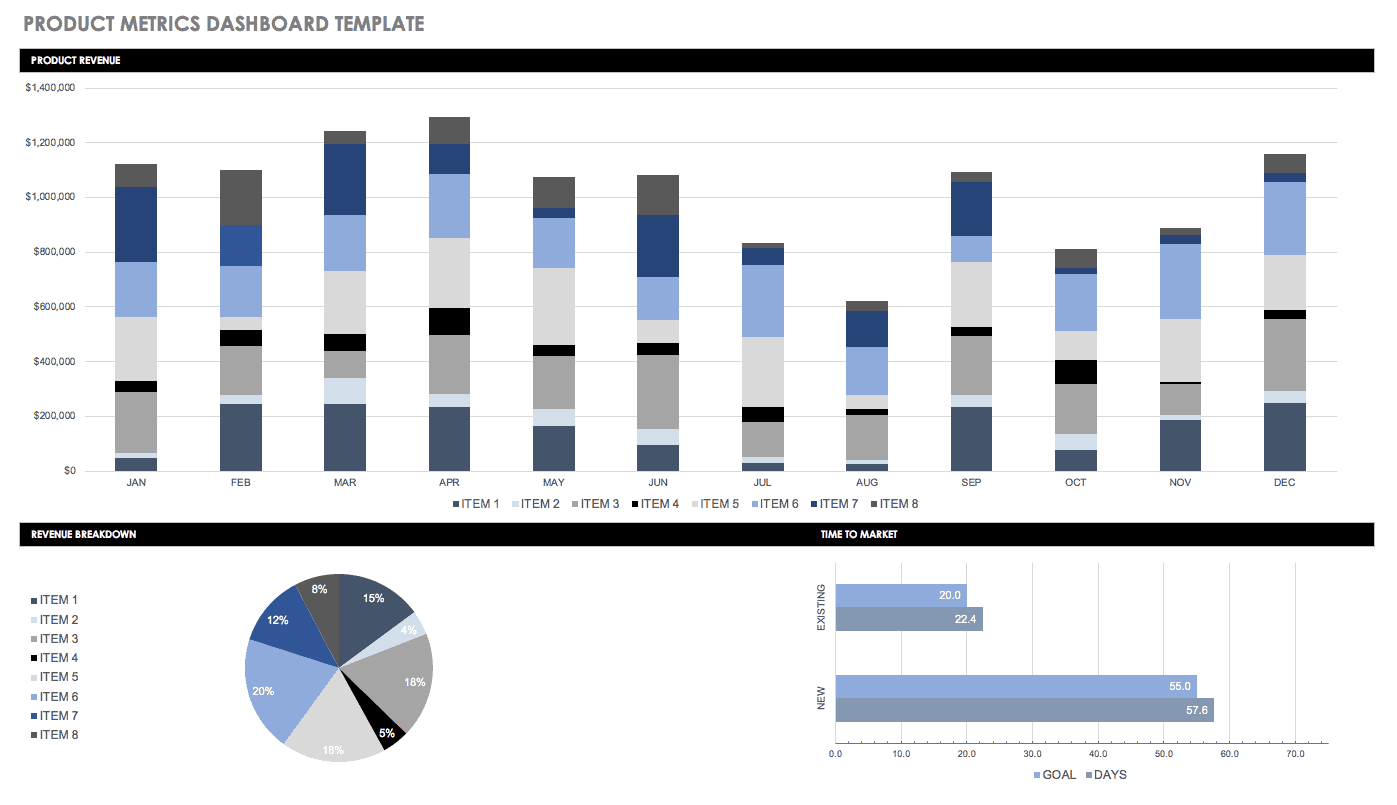 Product Metrics Dashboard template