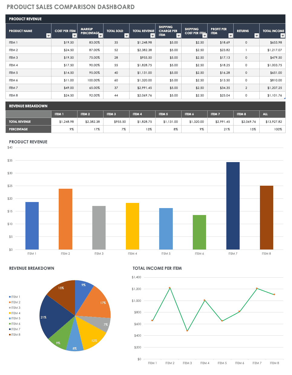 Product Sales Comparison Dashboard