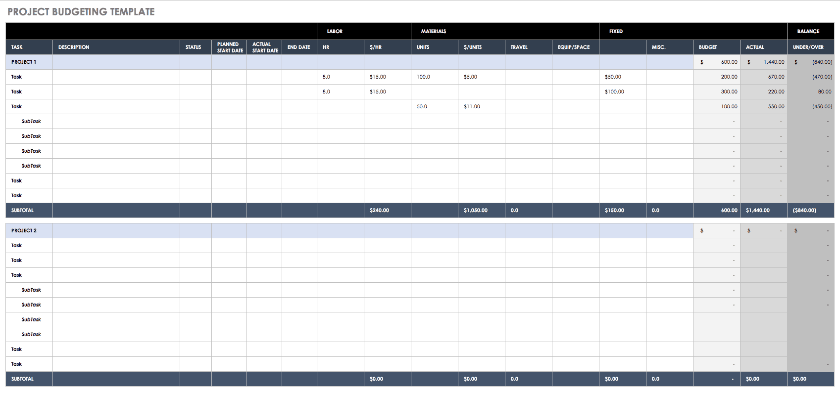 Project Budgeting Template