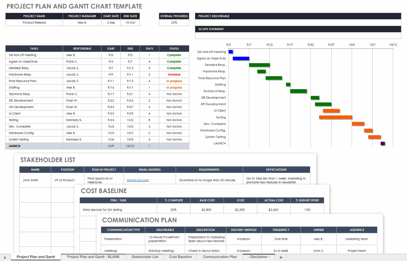 Project Plan and Gantt Chart Template