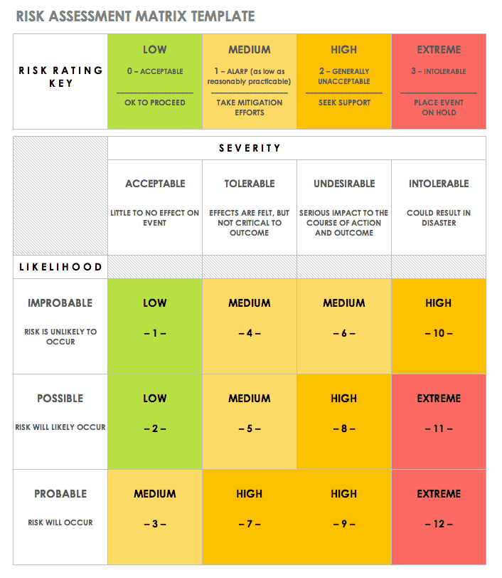 Risk Assessment Matrix Template