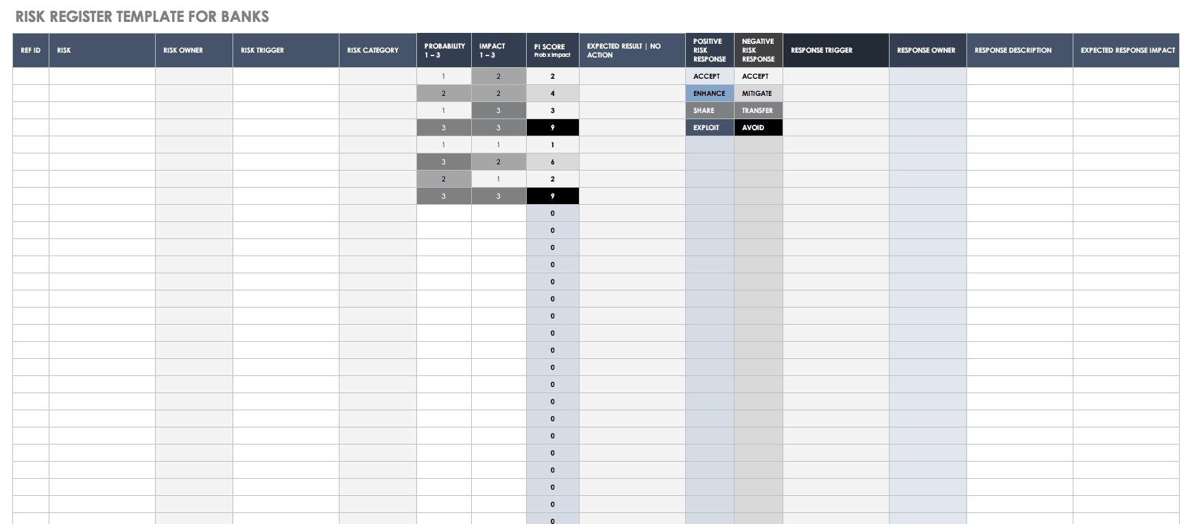 Risk Register Template for Banks