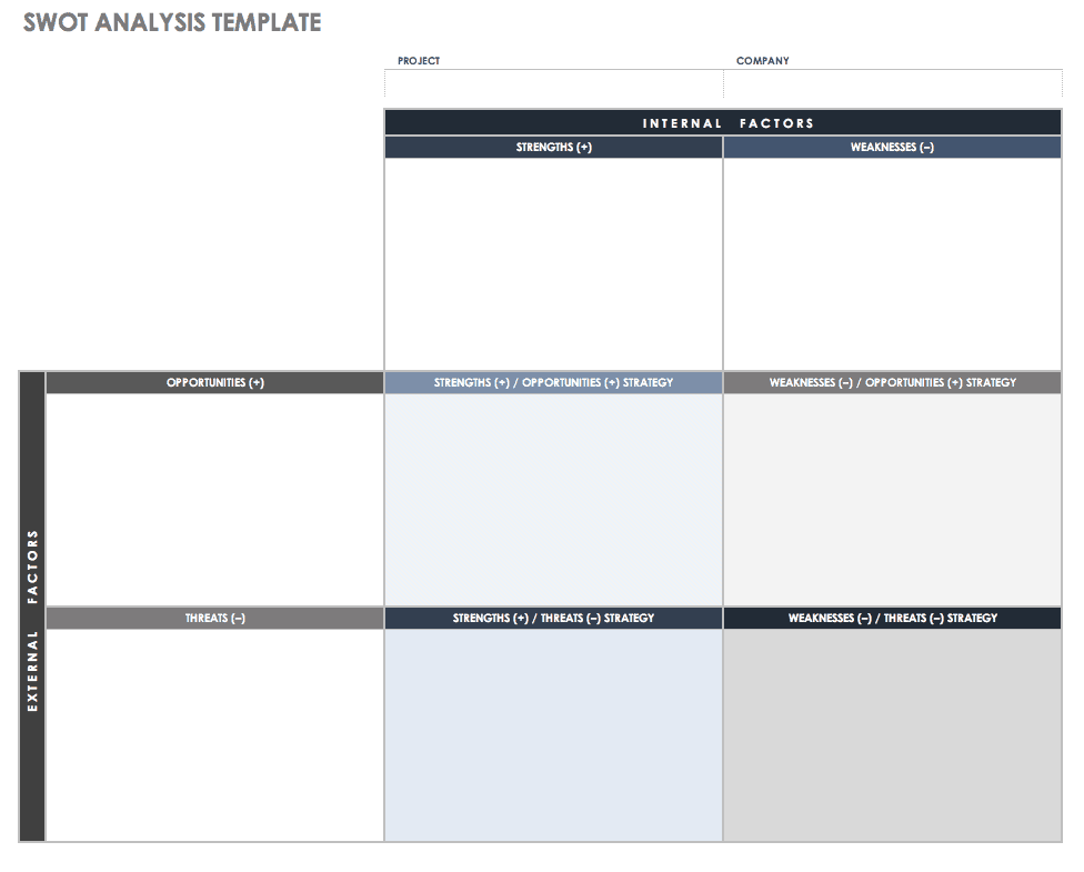 SWOT Analysis