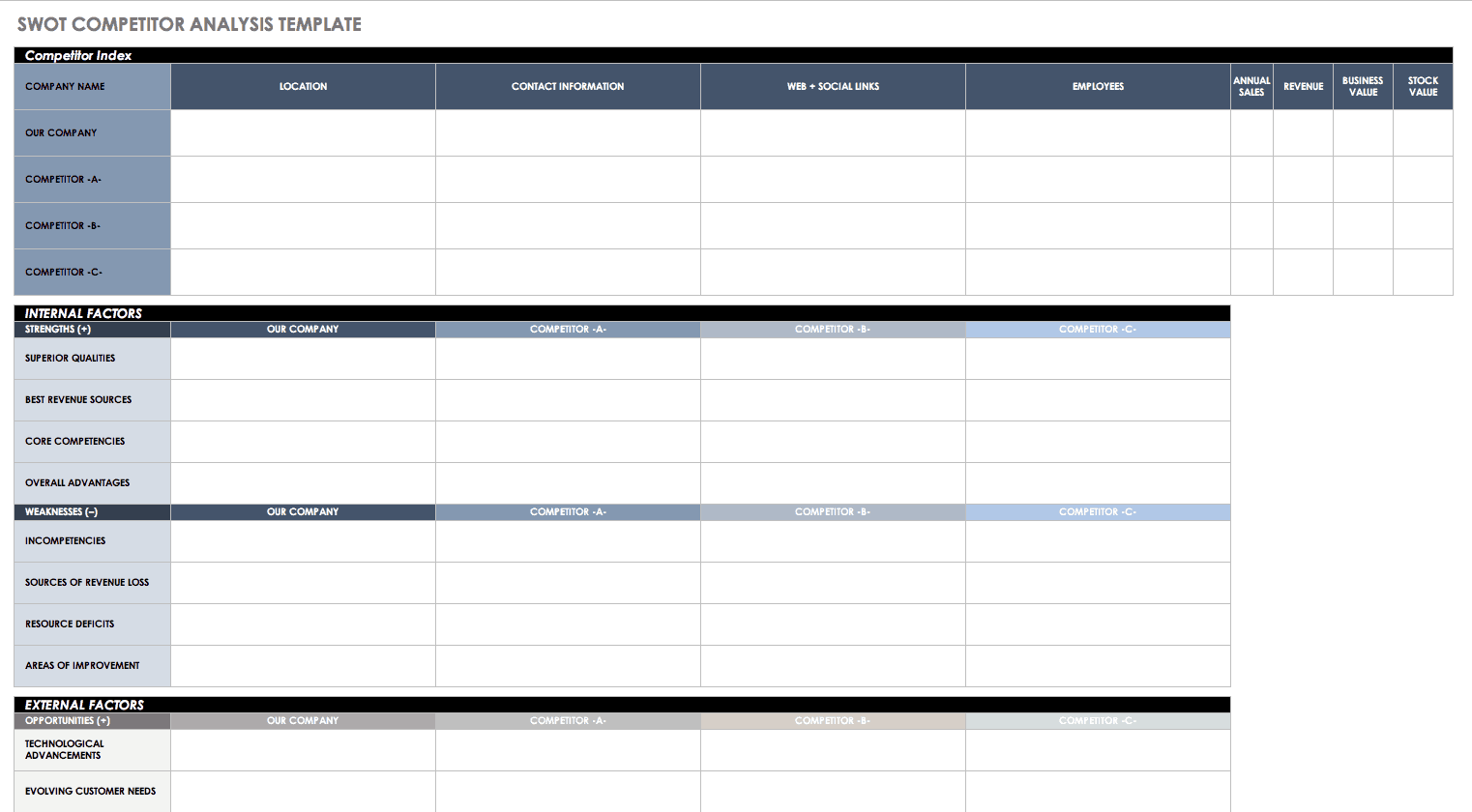 SWOT Competitor Analysis Template