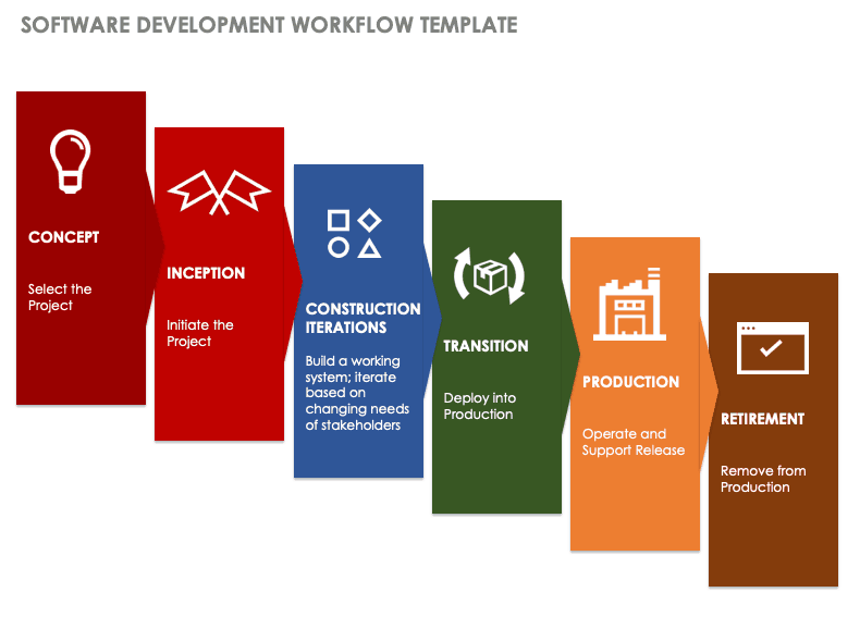 Software Development Workflow Template