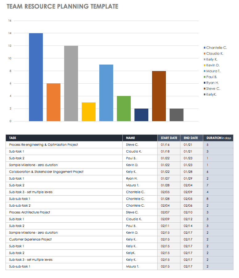 Team resource Planning Template