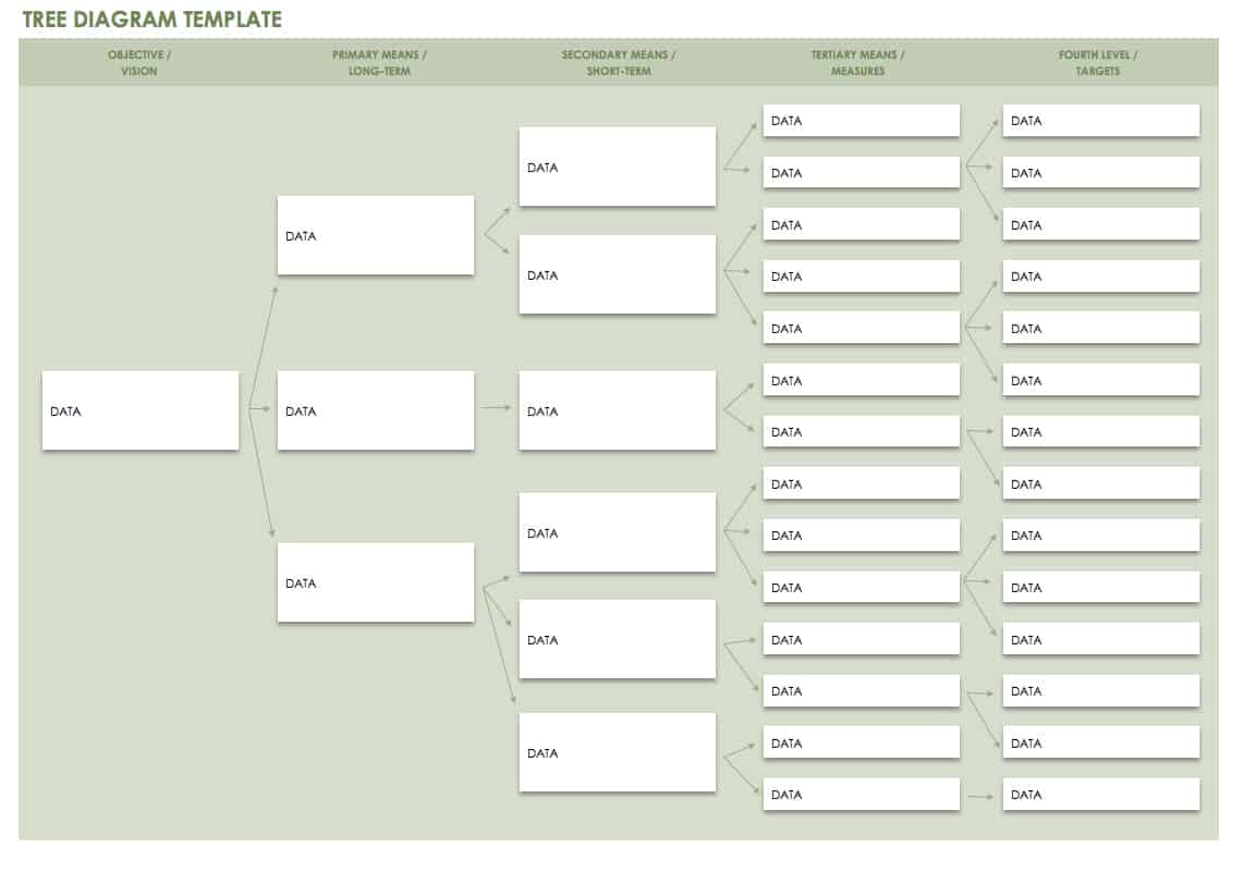 Tree Diagram Template