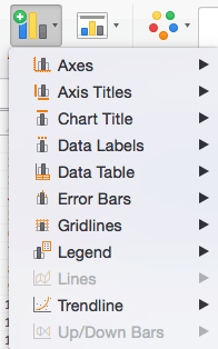 How to add chart elements in Excel