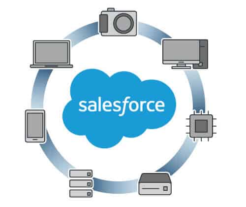 salesforce workflow