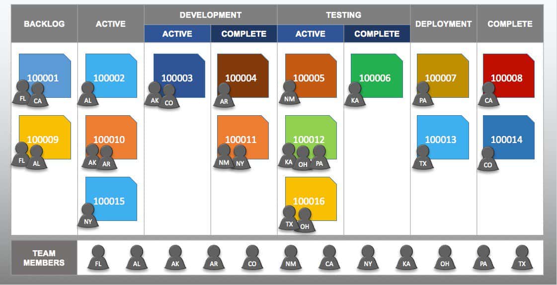 Kanban Board Template