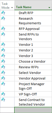 Project Timeline on Microsoft Project