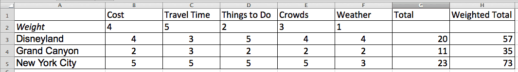 Decision Matrix Step by Step Example Final