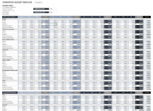 Operating Budget Template