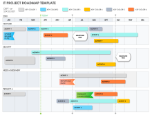 IT Project Roadmap Template